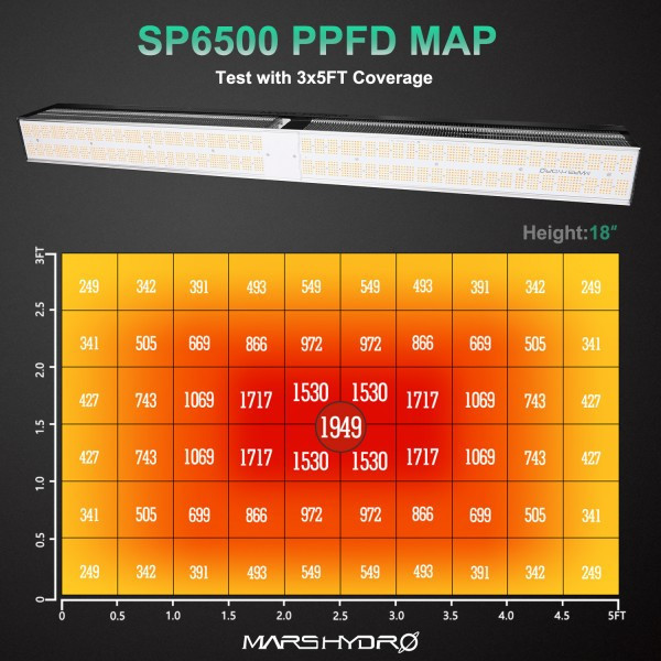 Mars Hydro SP6500